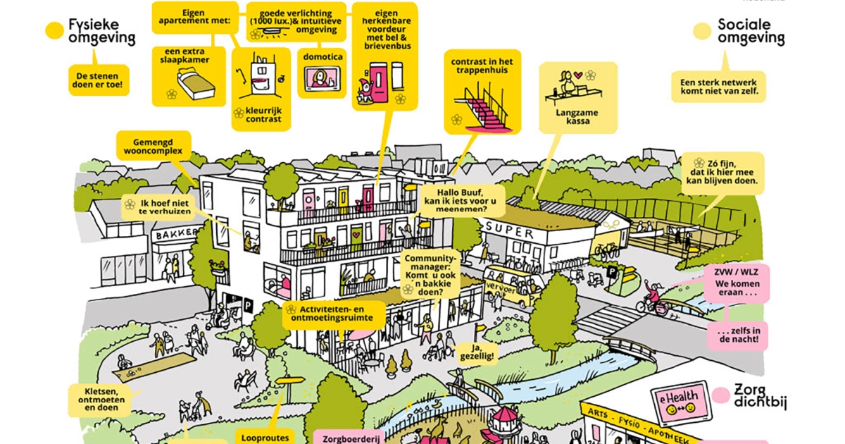Oproep aan de politiek zet dementie nu op de agenda anders gaat het
